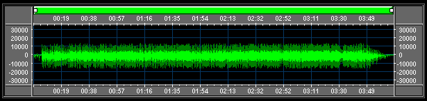 1. Waveform Window