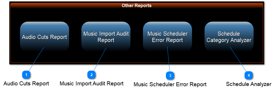 Other Reports