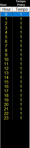 1. Hour Select/ Tempo 
Policy Indicator