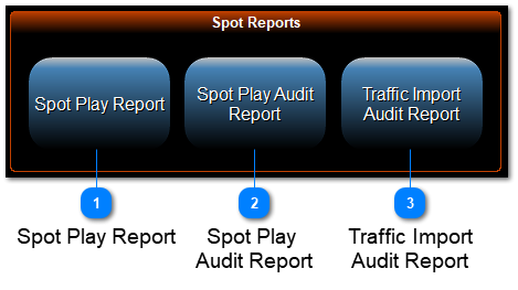 Spot Reports
