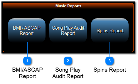 Music Reports