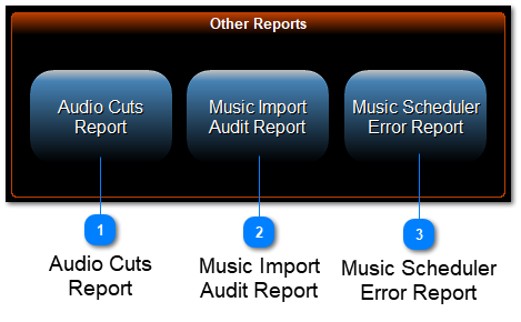 Other Reports